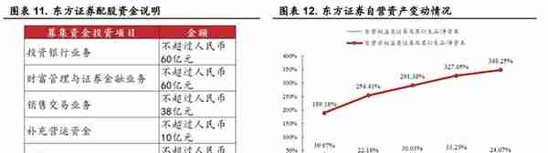 起源上海，东方证券：领跑同行，四大业务角逐大财富管理市场