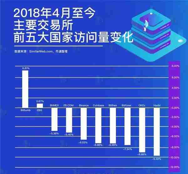 不对啊！前50名数字货币交易所分析后惊人结论，小交易所或要凉凉