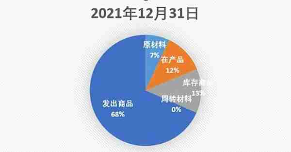 京山轻机，盈利能力下滑，何以成为大牛？