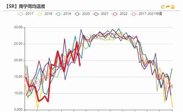 白糖：原油驱动减弱，原糖寻找底部支撑