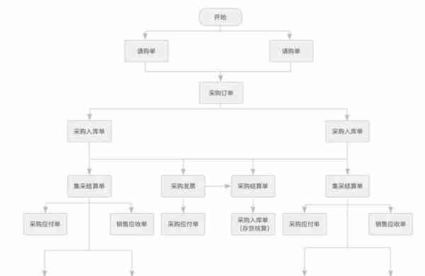 用友U8 cloud助力连锁集团化餐饮公司实现数字化升级