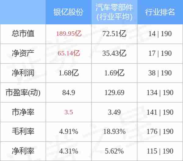 银亿股份（000981）12月19日主力资金净买入826.49万元