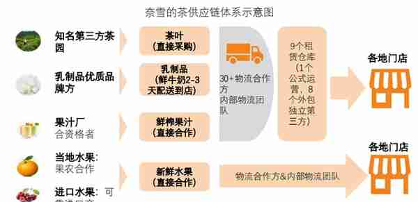 餐饮连锁企业资本化指引参考手册：点燃资本引擎，穿越疫情寒冬