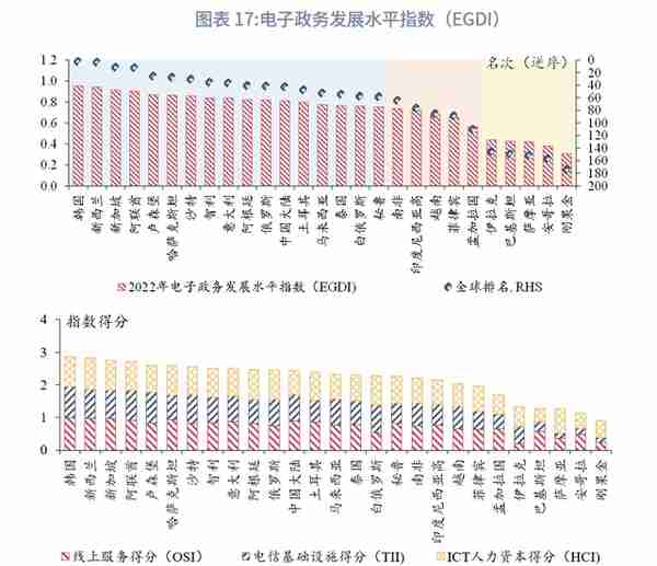 “一带一路”经济体机遇与风险分析