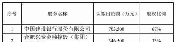 建信信托似增资鼎汇微电子 持有股权比例8%