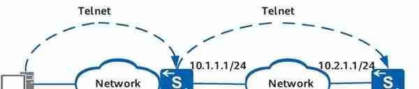 华为交换机基础配置之十三：配置Telnet客户端登录其他设备示例