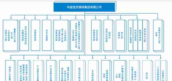 世界行业排名第一的中国钢铁央企