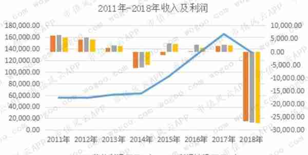 茂硕电源上市七年1分钱没挣，保壳才是上市后最重要的工作