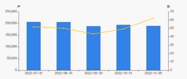 九安医疗股东户数下降2.47%，户均持股15.8万元