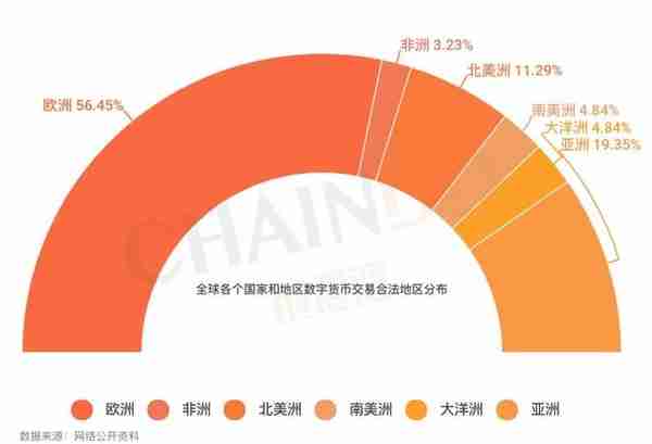 「链得得独家」2018—2019全球加密货币市场年报｜第三章：224个国家地区监管政策汇总与研究