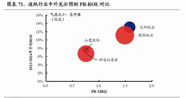 【兴证策略】22个消费行业：哪些有望超预期？