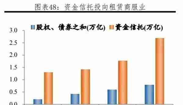 我国各行业企业融资结构：方式与成本