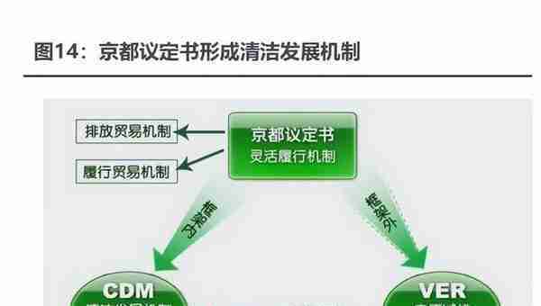 碳中和林业碳汇专题报告：CCER重启在望，我国碳交易市场大有可为