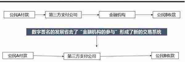 区块链技术“去中心化”的第一胎：比特币