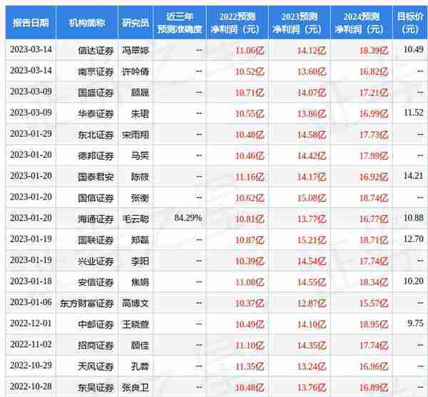 西南证券：给予恺英网络买入评级，目标价位14.52元