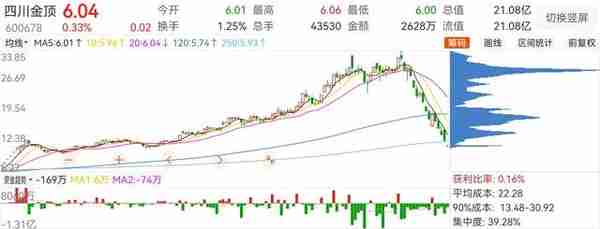 炒股三板斧之筹码分布