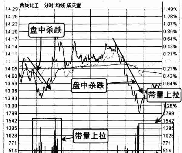 千万别被主力甩下车，但凡“成交量”出现以下信号，股价必然上涨