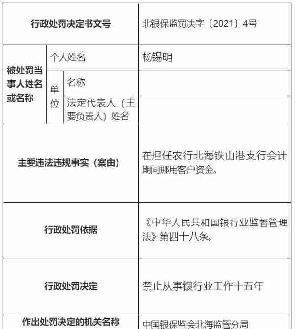 侵占、挪用客户资金，理财资金不翼而飞：案件频发多家银行被重罚