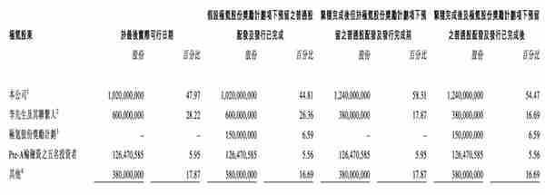 吉利拟分拆极氪并将其独立上市，确保完成全年7万辆交付目标