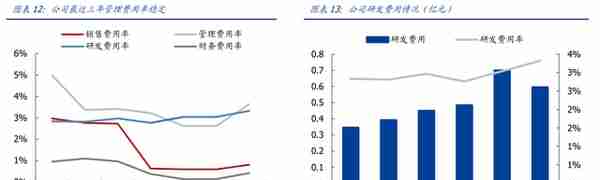 电梯部件龙头，同力日升：蓄力成长赛道，打造一流储能系统集成商