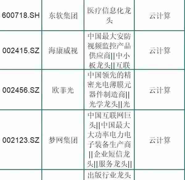 被市场低估的75只云计算龙头股，股性活跃！股民：周末挑一只吃肉