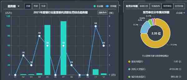 委托贷款的若干问题