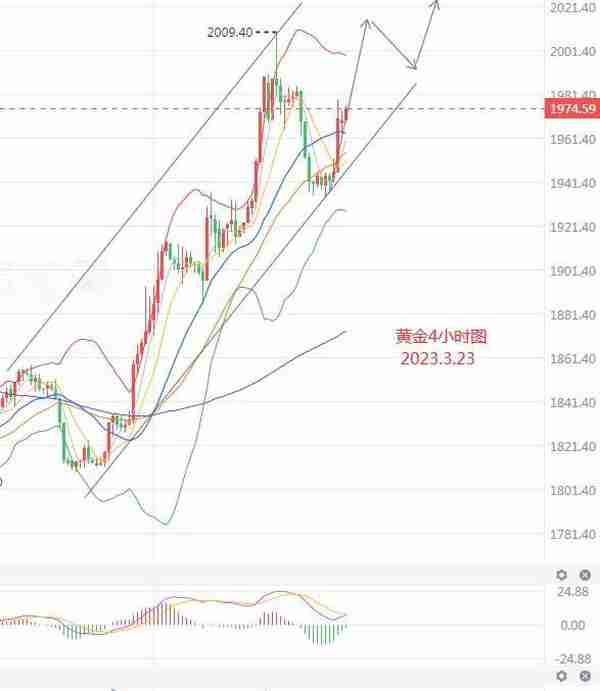 艾紫馨：黄金原油同步上行 期货部分行情解析