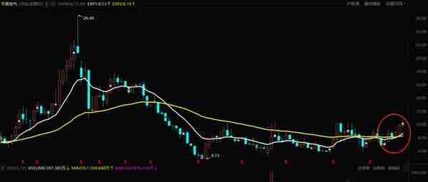 电网设备类央企4朵金花，价值重估进行时，2023有望中级主升