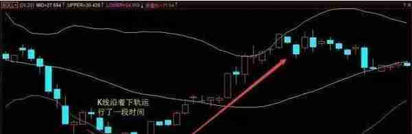 中国股市：用布林带的人并不多，但它抓主升浪，擒大牛，把握段中线级别行情成功率惊人！不输给MACD