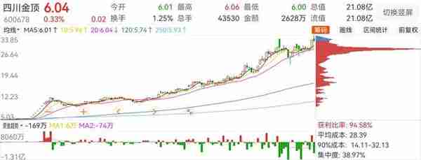 炒股三板斧之筹码分布