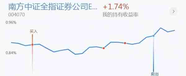 18号银行、证券、煤炭、有色、基建、创业板投资分享，可以看看