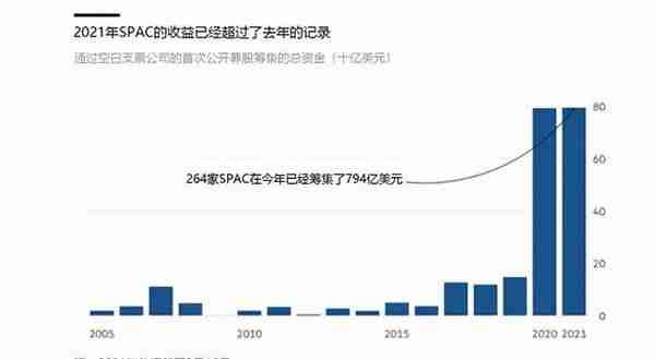 金融投机的新骗局：不可互换代币和加密货币