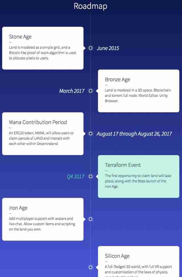 专访Decentraland：区块链结合VR的游戏世界会带来多大的想象空间