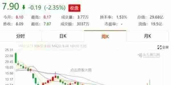 中国半导体上市公司2018年的表现盘点：材料和设备篇