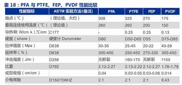 全产业链的氟化工企业，永和股份：含氟高分子材料奠定业绩高增速