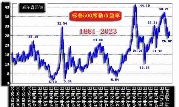 威尔鑫月评·׀ 二月金价大幅下跌 空头反攻还是上行中继？