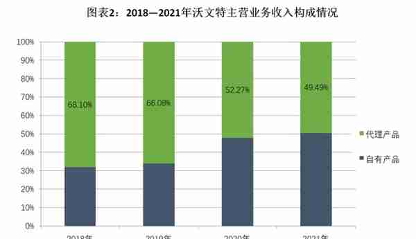 沃文特IPO：业务扎堆四川，市占率不及1%，产品质量抽检不合格