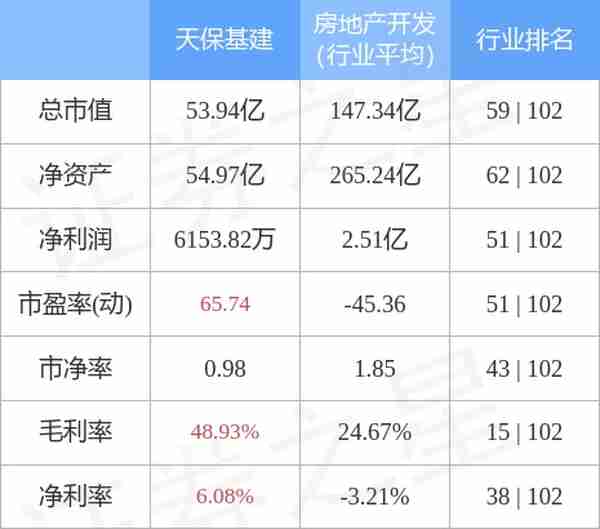 天保基建（000965）12月21日主力资金净卖出1347.36万元