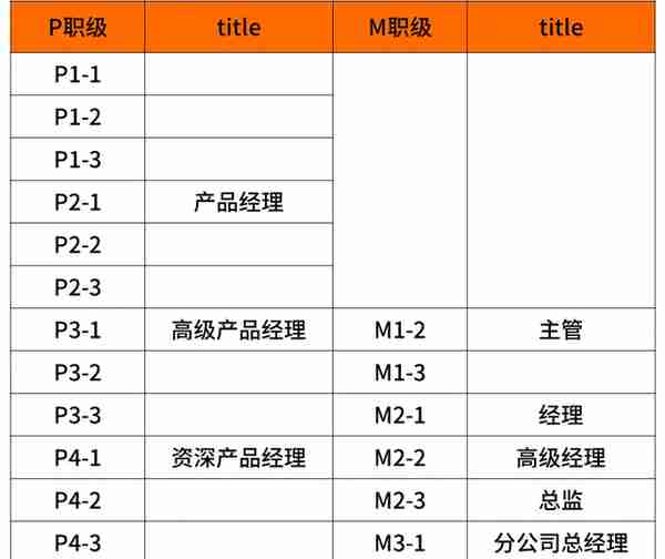 太全了！互联网大厂的薪资和职级一览