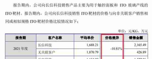 长信科技原总裁率映日科技冲击创业板，业绩飞速增长下资产质量并不高