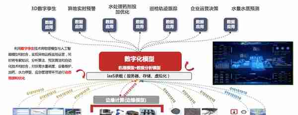 聚焦数据场景应用，用友以iuap探索产业链智能化的中国路径