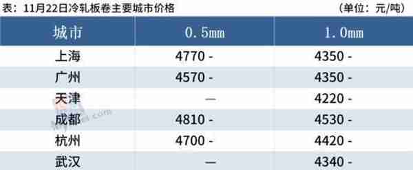 铁矿石期货跌近2%，钢价或趋弱调整