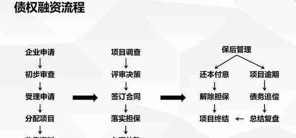 企业融资的常见方式与法律风险分析