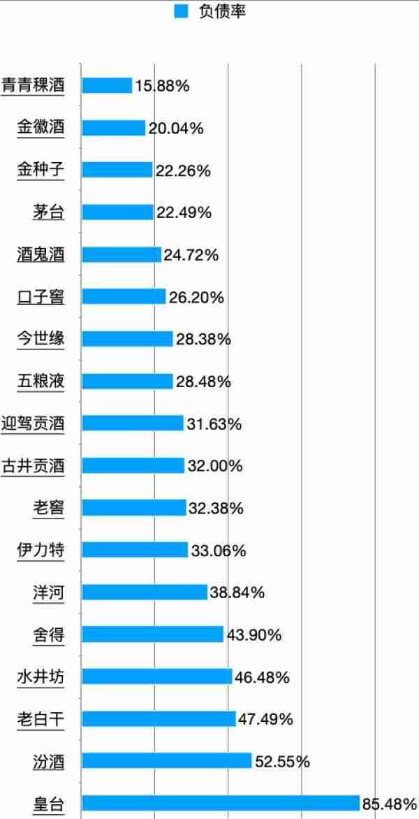 ​国台酒业15项房屋建筑被抵押 募资金额疑似虚高6.5亿