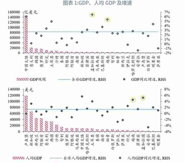 “一带一路”经济体机遇与风险分析