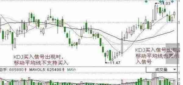 真正的“KDJ”有几个人懂？一位骨灰级股民从亏损300万赚到3000万，全靠4种选股绝技，赶紧学