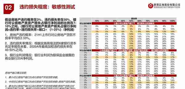 房地产行业融资模式与风险演绎：银行地产，破局之道