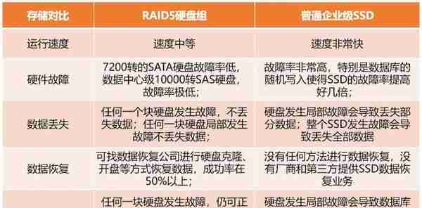 为用友ERP系统选择一个安全、稳定、高速的服务器