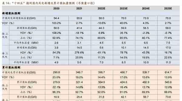 低估的原丝龙头，吉林碳谷：供给缺口+价格支撑，成长性如何？上