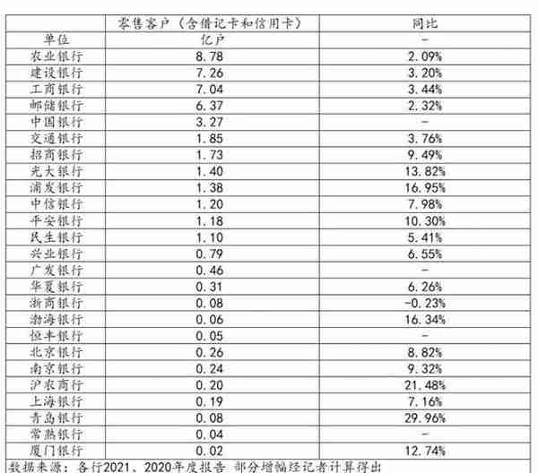 21深度丨数读44家商业银行财富管理转型：工行AUM居榜首、农行客户最多、建行利润最高 浙商为AUM唯一下降银行